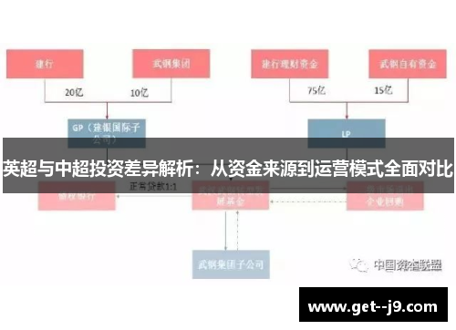 英超与中超投资差异解析：从资金来源到运营模式全面对比