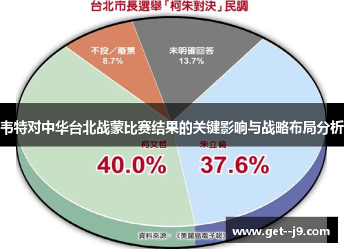 韦特对中华台北战蒙比赛结果的关键影响与战略布局分析