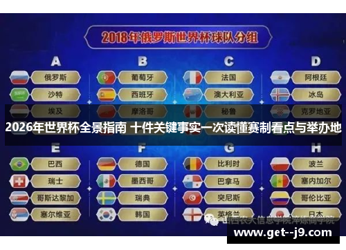 2026年世界杯全景指南 十件关键事实一次读懂赛制看点与举办地