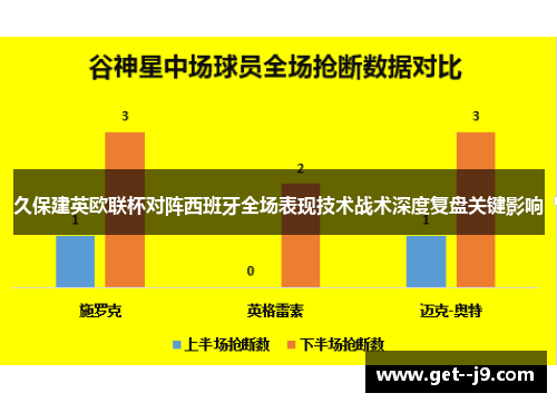久保建英欧联杯对阵西班牙全场表现技术战术深度复盘关键影响