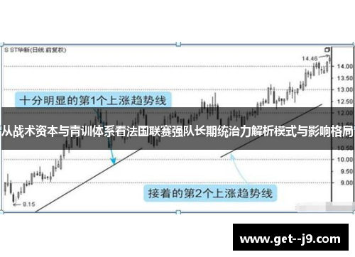 从战术资本与青训体系看法国联赛强队长期统治力解析模式与影响格局