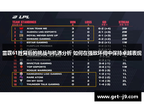 雷霆61胜背后的挑战与机遇分析 如何在强敌环伺中保持卓越表现