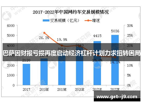 巴萨因财报亏损再度启动经济杠杆计划力求扭转困局