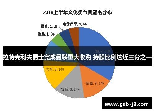 拉特克利夫爵士完成曼联重大收购 持股比例达近三分之一 拉特克利夫爵士完成曼联重大收购 持股比例达近三分之一