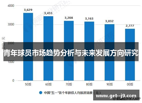 青年球员市场趋势分析与未来发展方向研究