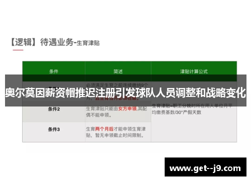 奥尔莫因薪资帽推迟注册引发球队人员调整和战略变化 奥尔莫因薪资帽推迟注册引发球队人员调整和战略变化